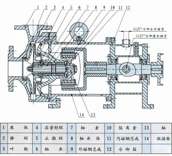 CQB-G型耐高温磁力泵结构图